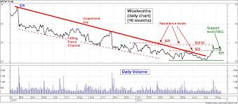 Asx Investor Update September 2016 More Information