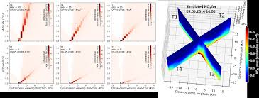 So, you've converted 1 eurozone euro to 6.397561 leocoin. Https Amt Copernicus Org Preprints Amt 2021 23 Amt 2021 23 Pdf
