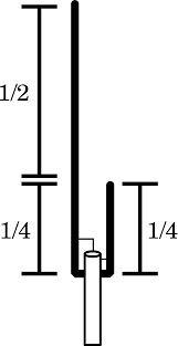 The object is to eliminate the need to go through all the calculations on another. J Pole Antenna Wikipedia