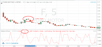 Balance Of Power Normal And Hidden Divergences