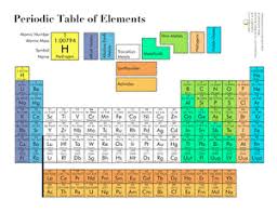 Arm Your Budding Physicist With A Free Print Out Version Of The Periodic Table Of The Elements Periodic Table Science Worksheets Periodic Table Of The Elements