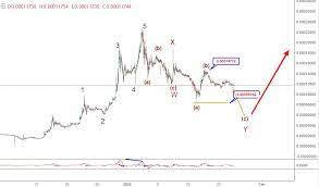 Use our free xrp converter and calculator. 25 27 January Ripple Price Prediction Xrp Btc Forecast