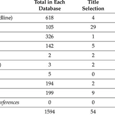 What does prn mean on a prescription. Prevalence And Type Of Prn Prescription And Administration Download Scientific Diagram