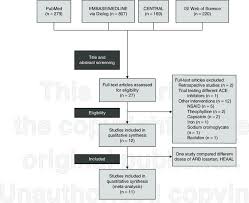 Flowchart Showing Study Selection Ace Angiotensin