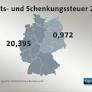 Inheritance Tax Revenues Surge in Germany Amid Rising Wealth and Property Values