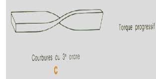 RÃ©sultat de recherche d'images pour "torque en orthodontie"