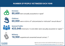 Image result for what percent of universities has a sexual assault course