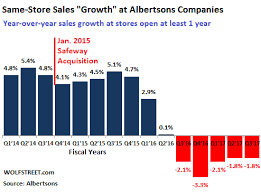 Albertsons Safeway Loses Grocery War Lidl Gives Up Wolf