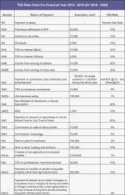 tds chart for salary rate of salary tds chart tds section