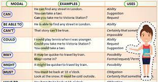 A speaker or writer can express certainty, possibility, willingness, obligation, necessity and ability there are a number of other words and expressions in english, apart from the main modal verbs, which also express modal meanings. Modal Berbayar In English