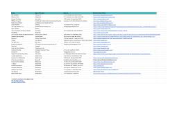 781 river street haverhill , ma , 1832. Http Mrt Org Sites Default Files Black 20owned 20small 20businesses 20in 20the 20lowell 20area 20 20black 20owned 20small 20businesses 20in 20the 20lowell 20area Pdf