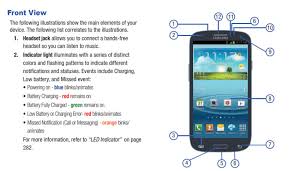We can unlock your samsung galaxy s3 mini cell phone for free, regardless of what network it is currently locked to! Samsung Galaxy S Iii Help And Support T Mobile Support