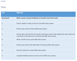 Help I Just Picked Up Poetry As A Hobby Any Tips And Or Advice Poetry