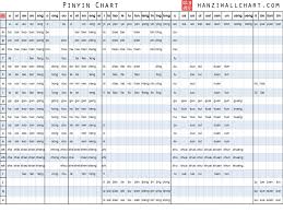 Sensible Pinyin Course Introduction And Pinyin Chart