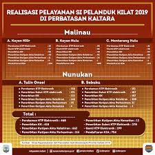 Didi terkenal sebagai seorang maestro campursari. Si Pelandukilat Layani Adminduk Warga Perbatasan Di Malinau