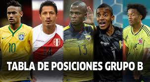 Colombia es una de las selecciones que ha podido levantar el codiciado trofeo. Copa America 2021 En Vivo Grupo B Tabla De Posiciones Asi Quedo Peru Tras Los Partidos De La Ultima Jornada Futbol Peruano