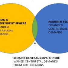 Venn diagram questions makes most of the students confuse in competitive exams. Pdf True Federalism Illustrations With The Venn Diagram