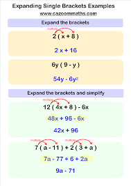 We work on like terms and learning that their are two sides to an. Fun Algebra Teaching Resources Free Printable Pdf Downloads