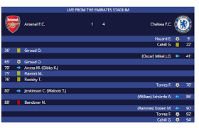 Ft 18:00 guatemala 10 saint vincent and the grenadines 0. Soccer Live Scores Wordpress Plugin For Soccer Sites Wp Solver