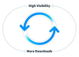 If you already have a cash card, follow these steps to start saving What Is App Store Optimization Ultimate Guide To Aso In 2020