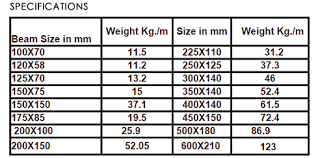 Ms Beam Unit Weight Chart New Images Beam