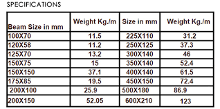 ms angle channel beam weight chart new images beam