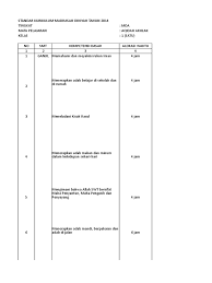 X/ 2 alokasi waktu : Silabus Mi Akidah Akhlak Daring Contoh Rpp Akidah Akhlak Ma Unduh File Guru Silabus Pembelajaran Akidah Akhlak Mts Kelas Tujuh Vii 7 Kurikulum 2013 Semester I Juhy Iop