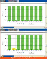 Gears Magazine Intermittent Compression