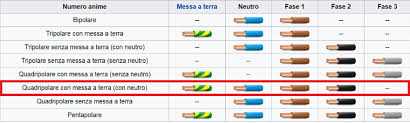 4 wire thermostat wiring color code: Italian Wire Color Codes Page 2