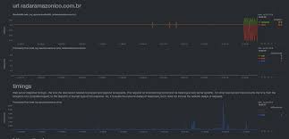 Processing Time Chart Per Url Not Working Issue 243