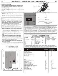 Broadcast Spreader Application Chart