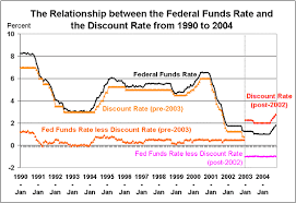 education i find definitions of the federal funds rate