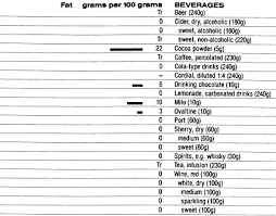 Food Data Chart Fat