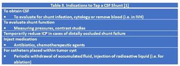 Emdocs Net Emergency Medicine Educationcomplications Of Csf Shunts Ed Presentations Evaluation And Management Emdocs Net Emergency Medicine Education