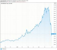 Nomura and credit suisse warned on monday they were facing significant losses after a u.s. Svnzp Cauaj31m