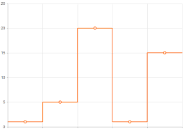 Jquery Chart Documentation Line Charts Kendo Ui Kendo