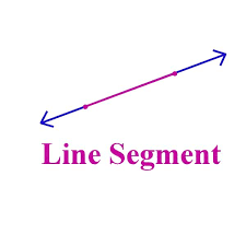 In this video, we have learnt the results on line segment and interior point of a line segment with examples. A Line Segment Has Two End Points And It Is A Part Of A Line Sides Of A Rectangle And Triangle Are Some Examples Of Line Segment A Lin Segmentation Line