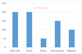 Maybe you would like to learn more about one of these? Latihan Soal Mencari Rata Rata Data Diagram Batang Ajar Hitung