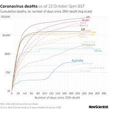 Covid 19 News Archive Pfizer Vaccine Is 95 Per Cent Effective New Scientist