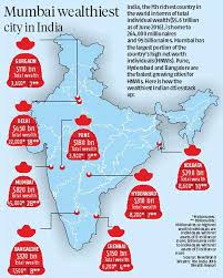 Mumbai wealthiest city in India | Business Standard News