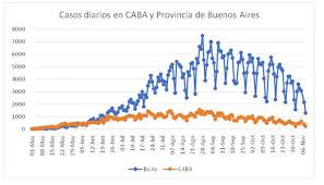Las nuevas restricciones se aplican sobre buenos aires y. Evolucion Del Coronavirus En Argentina 9 11 2020 Medicina Buenos Aires