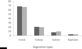 Image result for Raphidiocystis phyllocalyx
