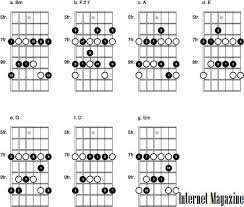 Chordify is your #1 platform for chords. 10 Langkah Ke Hotel California Guitar Solo Dummies Art Center 2021