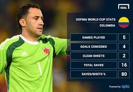 See more of david ospina on facebook. Meet Arsenal S Next Goalkeeper David Ospina Goal Com