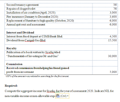 I have a query about assessment and quit rent. Question 1 Syafiq Retired As A Consultant At Oil A Chegg Com