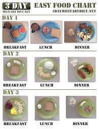 3 Day Military Diet Militarydiet Twitter