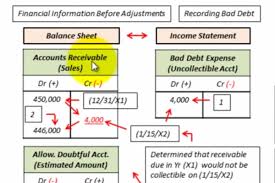 This rate would show the percentage of bad debt. Allowance For Doubtful Accounts Entry Brandongaille Com