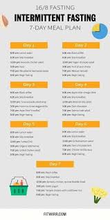 Combining 4 Week Keto Meal Plan With Effective Exercises Ketogenicdiet 1000caloriedietmealplan In 2020 Diet Loss Intermittent Fasting Diet Fasting Diet