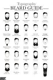 With the trimmer care for such a beard will not be long. What Text Style Best Matches Your Facial Hair Style Strayhair