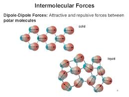 The melting and boiling points of pure substances reflect these intermolecular forces, and are commonly used for identification. Intermolecular Forces And Bonding In Solids 1 Different